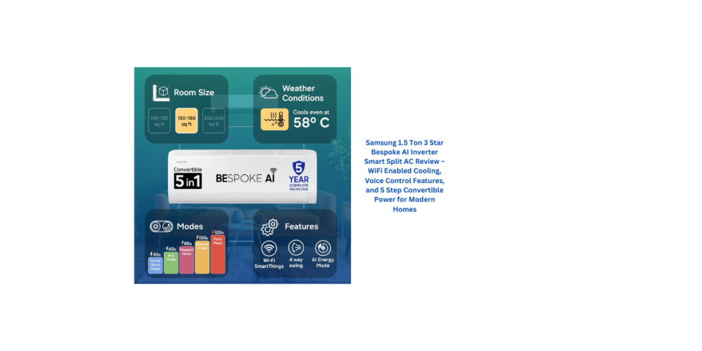 Samsung 1.5 Ton 3 Star Bespoke AI Inverter Smart Split AC Review – WiFi Enabled Cooling, Voice Control Features, and 5 Step Convertible Power for Modern Homes